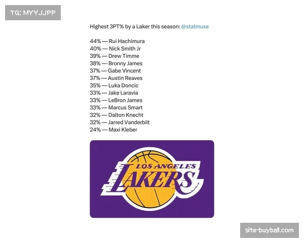 湖人三分命中率54.8%创赛季新高 外线火力成争冠新武器